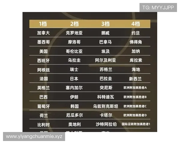 2026世界杯同分规则最新详解